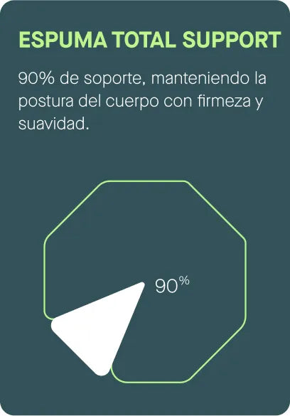 Espuma total support