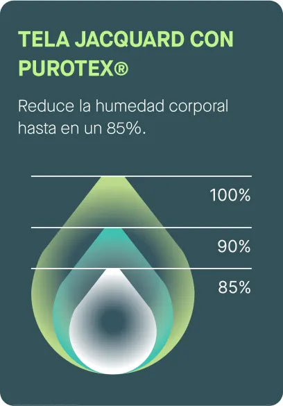 Tela Jacquard con purotex