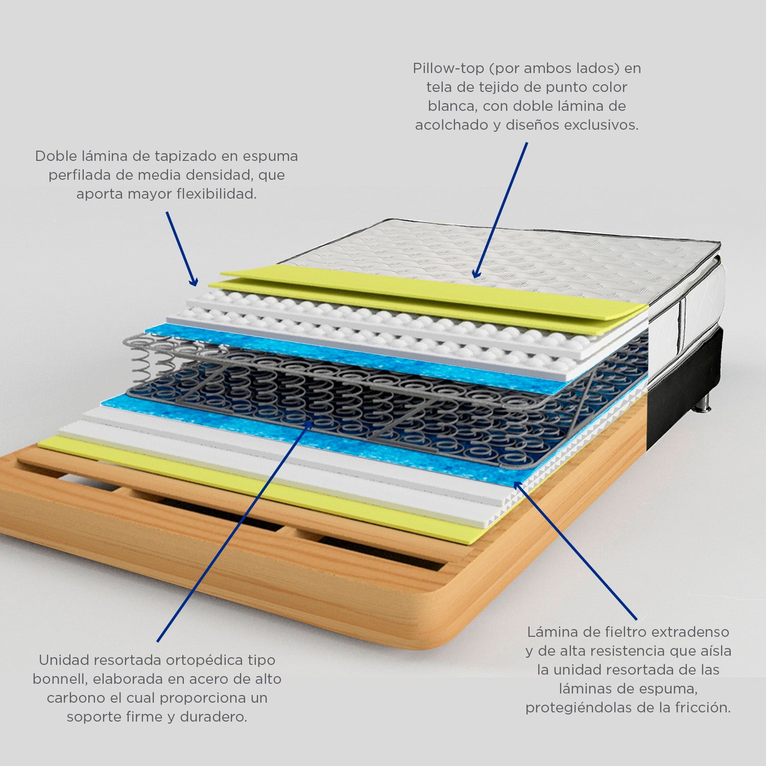 Colchon King Magna Doble Pillow Top Zabra (Garantia 8 años)