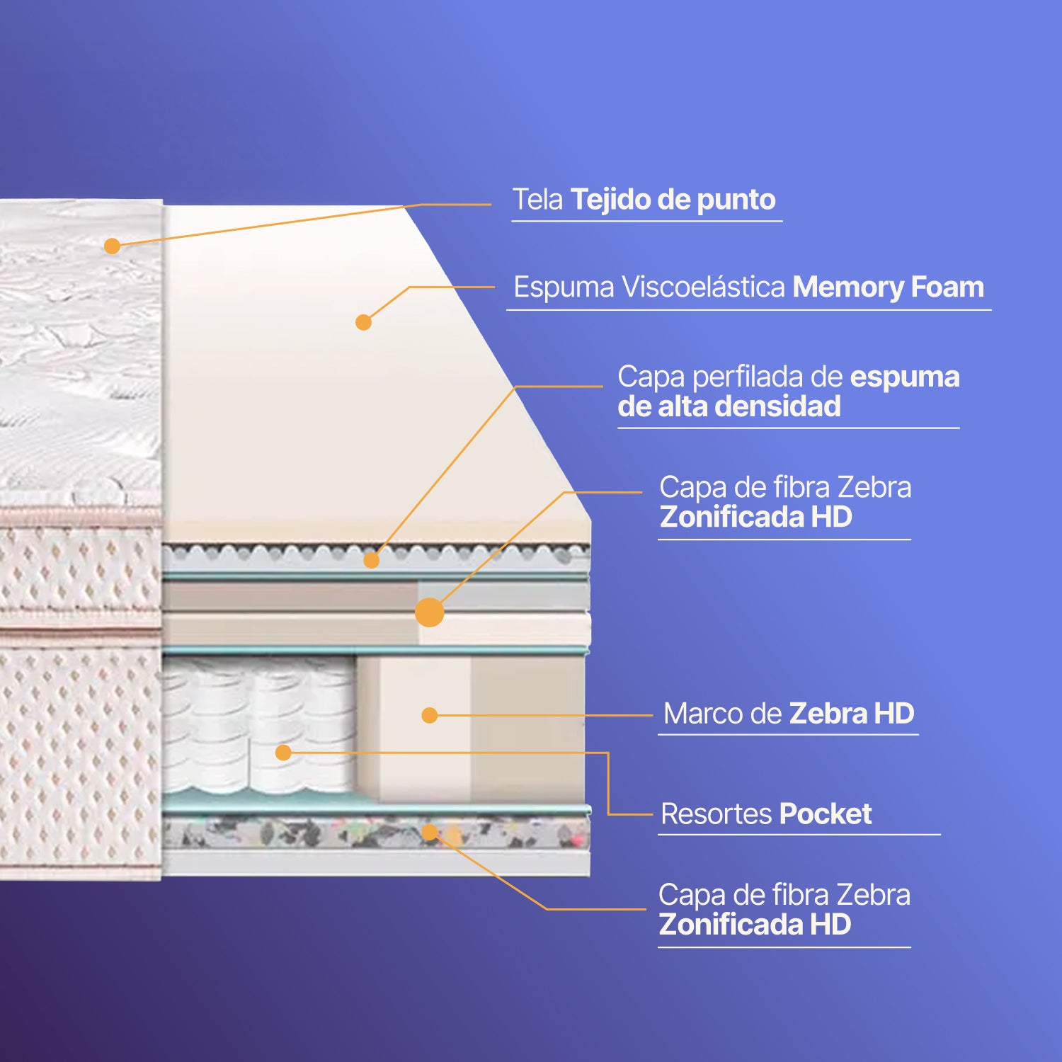 Colchón Queen Royal Dynasty Essenza (Garantía 20 Años)