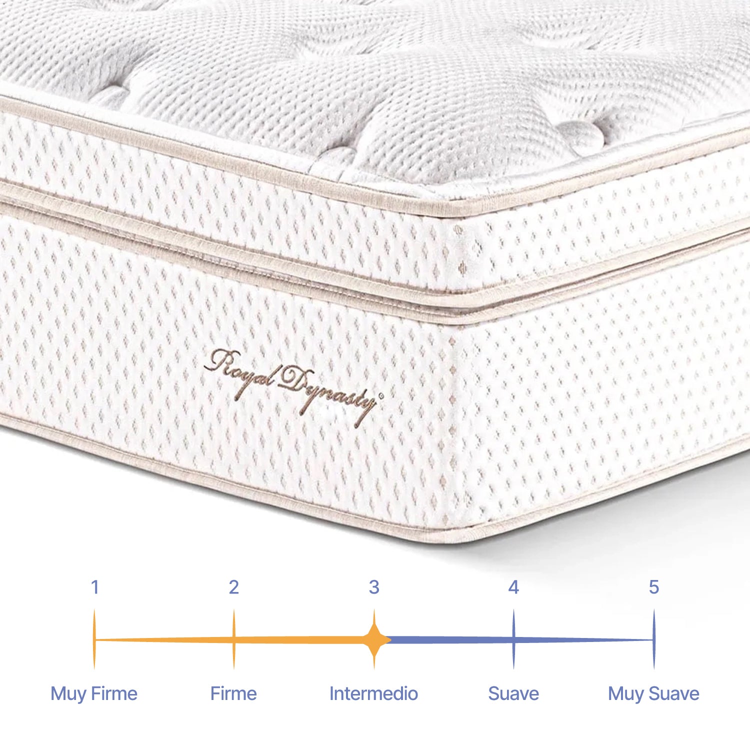 Colchón King Royal Dynasty Essenza (Garantía 10 Años)
