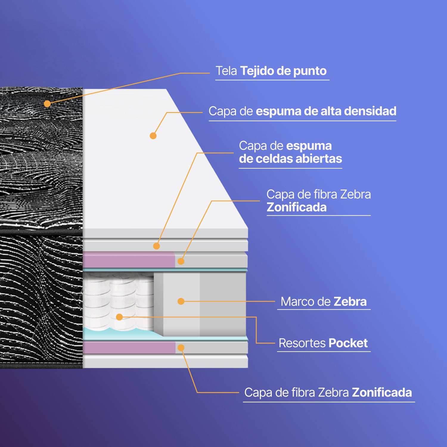Colchón Semi Doble Pocket Max Essenza (Garantía 8 Años)