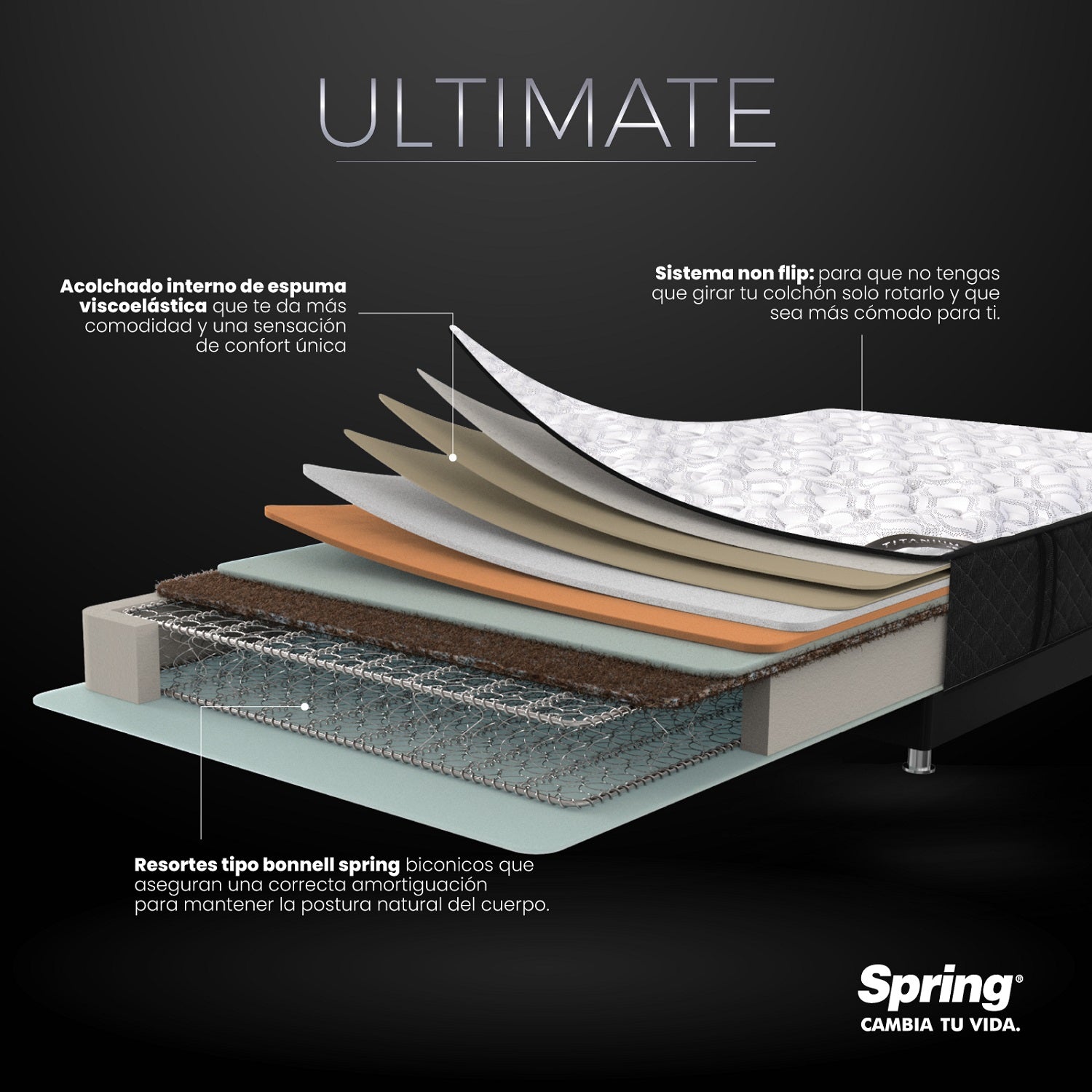 Colchón Sencillo Ultimate Ortopédico Spring (Garantía 7 Años)