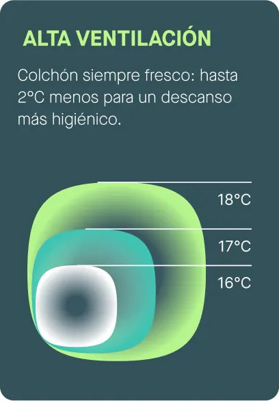 Alta ventilación