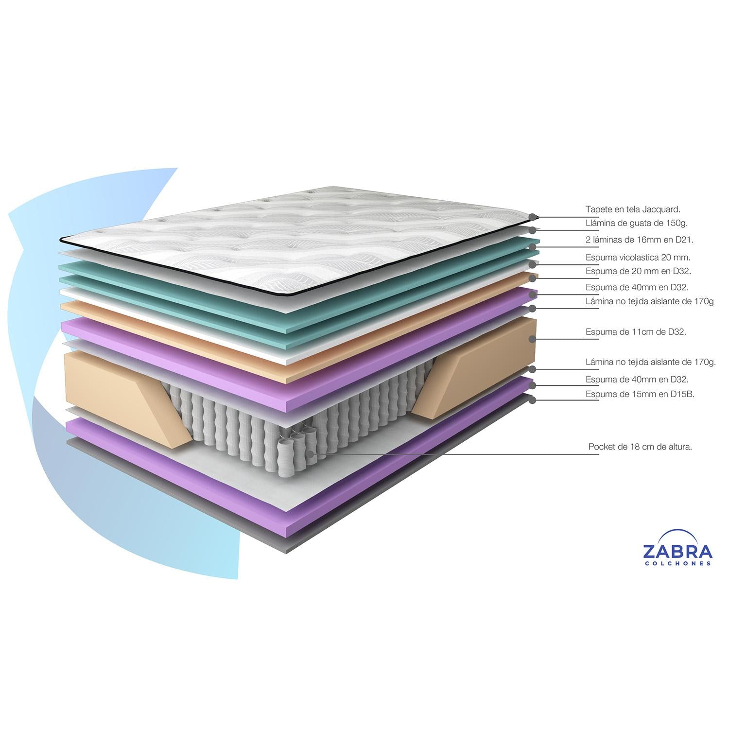 Colchón King Armonic Pilow Top Zabra (Garantía 25 años)