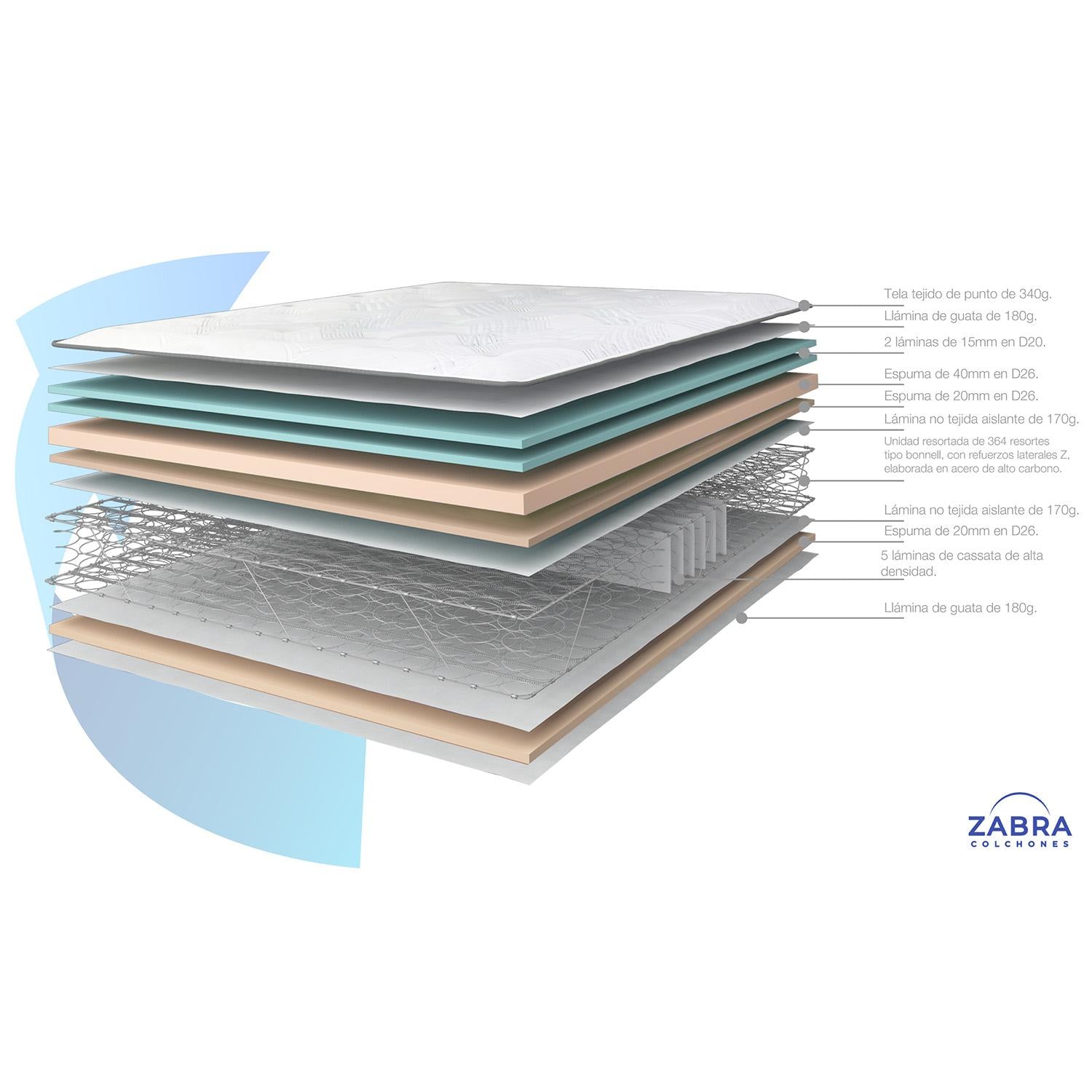 Colchón Doble Expansive Pillow Top Zabra (Garantía 20 años)